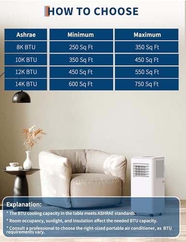 GarveeHome 8000 BTU Portable AC Unit with Dehumidifier and Remote
