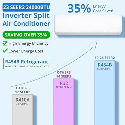 24000 BTU Mini Split AC 23 SEER2 Smart Heating Cooling Unit