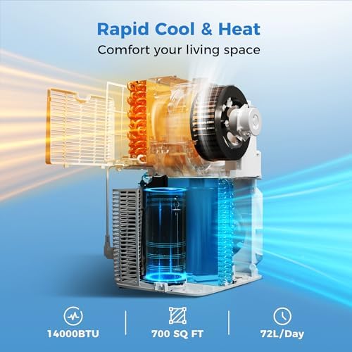 2025 Upgraded Smart Portable AC with 14000 BTU