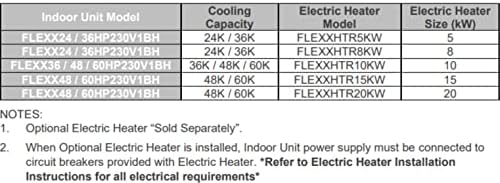 GREE 60000 BTU Flexx Ultra Heat Pump System 230V 1