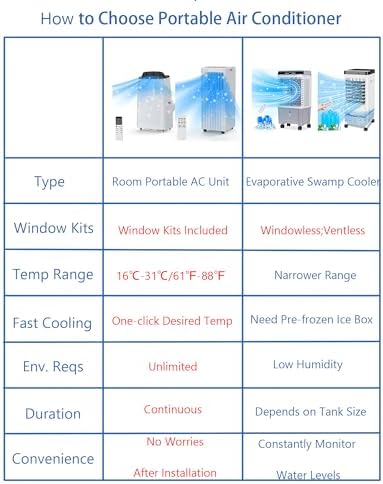 Takywep 14000BTU Portable AC with Dehumidifier and Fan 1