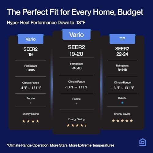 Della 35K BTU 2 Zone Multi-Split AC Heat Pump