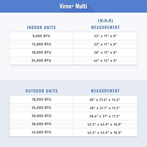 Gree 18000 BTU Multi21 Dual-Zone Wall Mount Mini Split AC Heat Pump