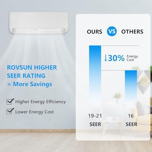 Bonnlo 9000 BTU Ductless Mini Split AC Heating System