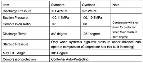 Micro DC Air Conditioner 450W 1535BTU Portable