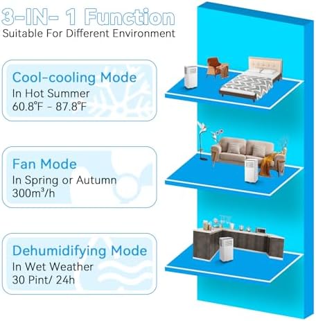WANAI 8000 BTU Portable AC Cooler for 250 Sq Ft