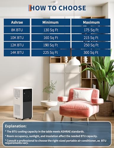 GarveeTech 14000 BTU Portable AC with 3-in-1 Functions