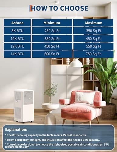 GAOMON 8000 BTU Portable AC Unit with Remote Control