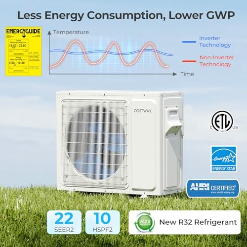 COSTWAY 18k Dual Zone Mini Split AC with Wifi