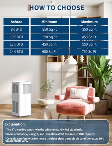 GAOMON 8000 BTU Portable Air Conditioner for Bedrooms and Small Rooms