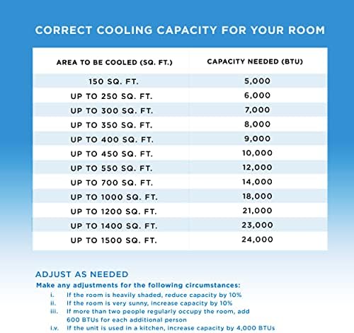 Coby CBPAC1080H 4-in-1 Air Conditioner with Heater Fan Dehumidifier 15000 BTU