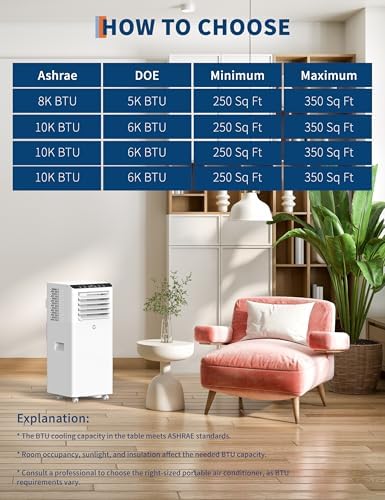 GarveeLife 8500 BTU Portable AC Unit White