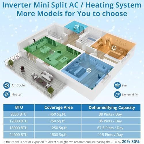 9000 BTU Mini Split AC Heat Pump System with WiFi and Alexa
