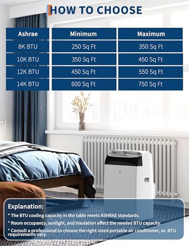 GAOMON 14000 BTU Portable AC with Remote Control